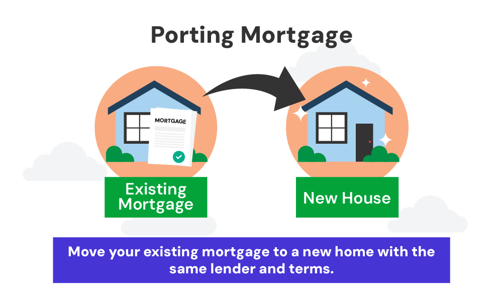 porting mortgage