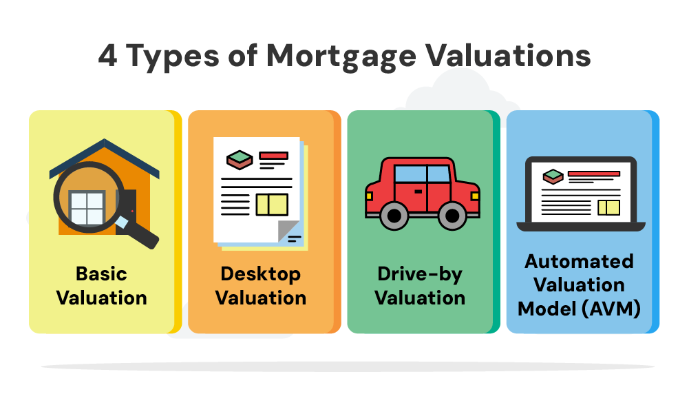 types of mortgage valuations