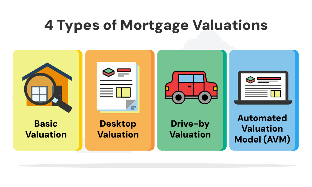 types of mortgage valuations