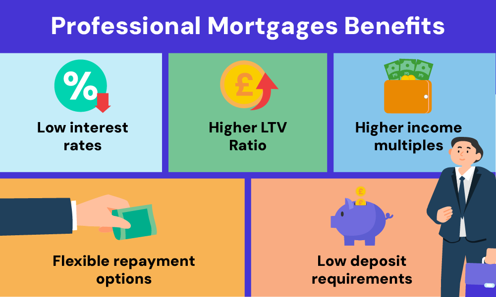 Professional mortgage benefits