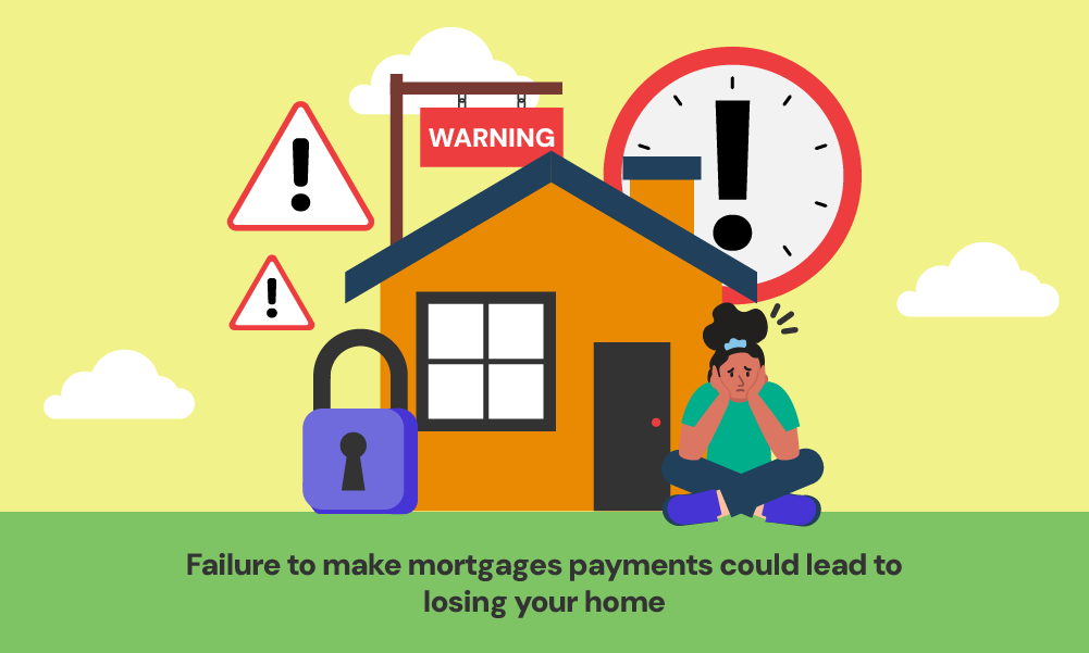 Failure to pay mortgages may result to losing your home